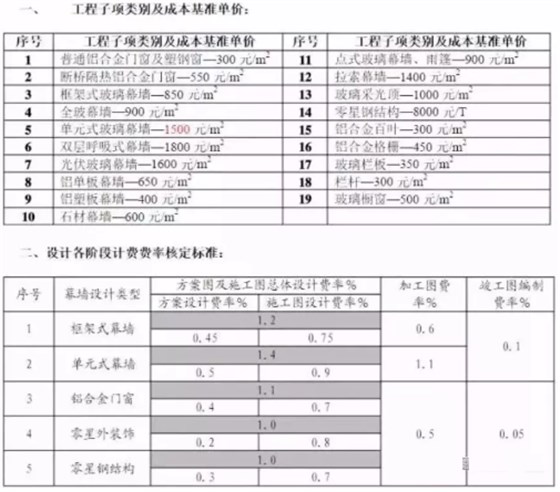 赢咖3设计价格